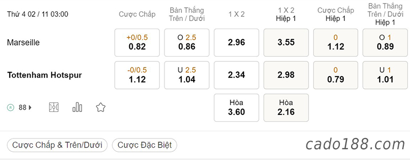 Tỷ Lệ Kèo Nhà Cái 188BET trận Marseille vs Tottenham, Champions League, ngày 2/11