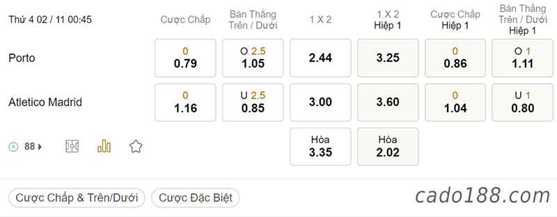 Tỷ Lệ Kèo Nhà Cái 188BET trận Porto vs Atletico Madrid, Champions League, 2/11