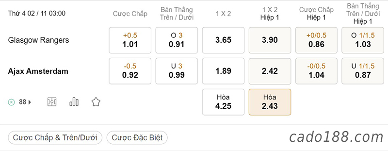Tỷ Lệ Kèo Nhà Cái 188BET trận Rangers vs Ajax Amsterdam, Champions League, ngày 2/11