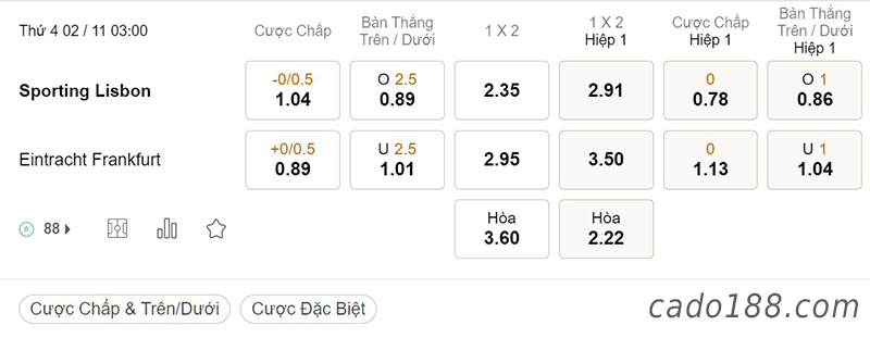Tỷ Lệ Kèo Nhà Cái 188BET trận Sporting Lisbon vs Frankfurt, Champions League, ngày 2/11