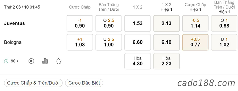 Tỷ Lệ Kèo Nhà Cái 188BET trận Juventus vs Bologna, Serie A, ngày 3/10