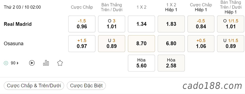 Tỷ Lệ Kèo Nhà Cái 188BET trận Real Madrid vs Osasuna, La Liga, ngày 03/10