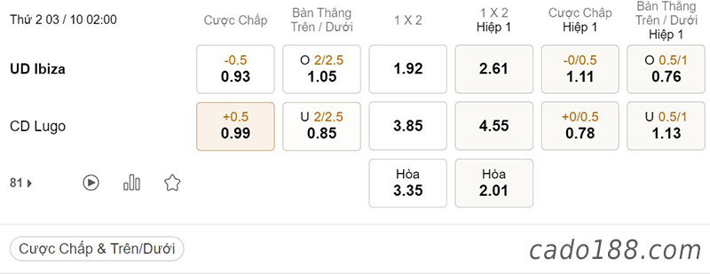 Tỷ Lệ Kèo Nhà Cái 188BET trận UD Ibiza vs CD Lugo, Hạng 2 Tây Ban Nha, ngày 03/10