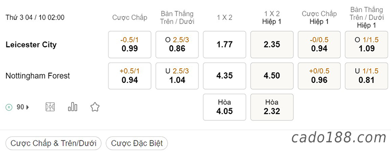 Tỷ Lệ Kèo Nhà Cái 188BET trận Leicester City vs Nottingham Forest, Ngoại hạng Anh, ngày 04/10