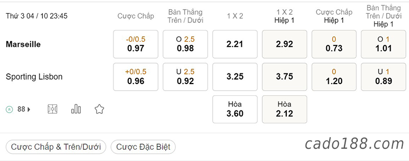 Tỷ Lệ Kèo Nhà Cái 188BET trận Marseille vs Sporting Lisbon, Champions League, ngày 04/10
