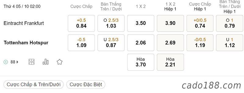 Tỷ Lệ Kèo Nhà Cái 188BET trận Frankfurt vs Tottenham, Champions League, ngày 05/10