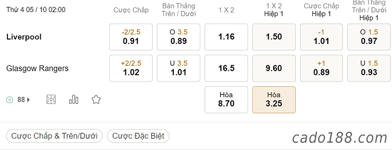Tỷ Lệ Kèo Nhà Cái 188BET trận LFC Liverpool vs Rangers, Champions League, ngày 05/10