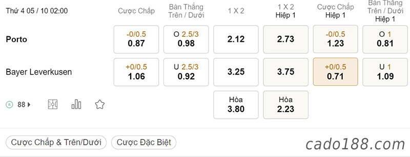 Tỷ Lệ Kèo Nhà Cái 188BET trận Porto vs Leverkusen, Champions League, ngày 05/10