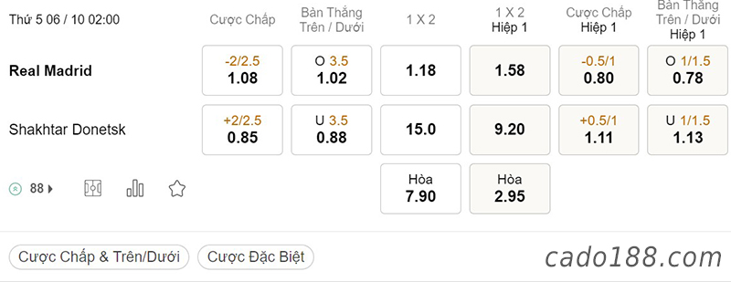 Tỷ Lệ Kèo Nhà Cái 188BET trận Real Madrid vs Shakhtar Donetsk, Champions League, ngày 6/10