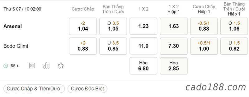 Tỷ Lệ Kèo Nhà Cái 188BET trận Arsenal vs Bodo Glimt, Europa League, ngày 7/10