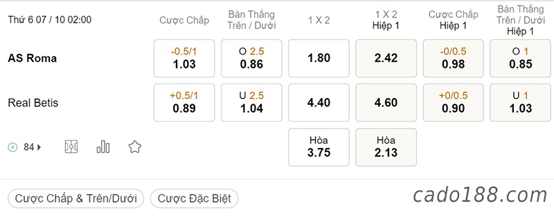 Tỷ Lệ Kèo Nhà Cái 188BET trận AS Roma vs Real Betis, Europa League, ngày 7/10