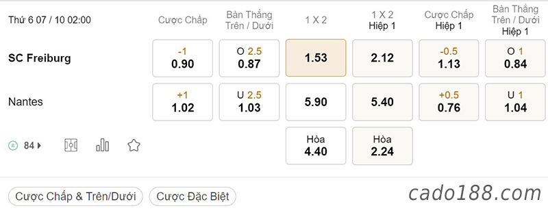 Tỷ Lệ Kèo Nhà Cái 188BET trận Freiburg vs Nantes, Europa League, ngày 7/10