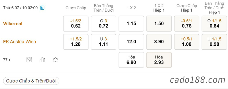 Tỷ Lệ Kèo Nhà Cái 188BET trận Villarreal vs Austria Wien, Conference League, ngày 7/10
