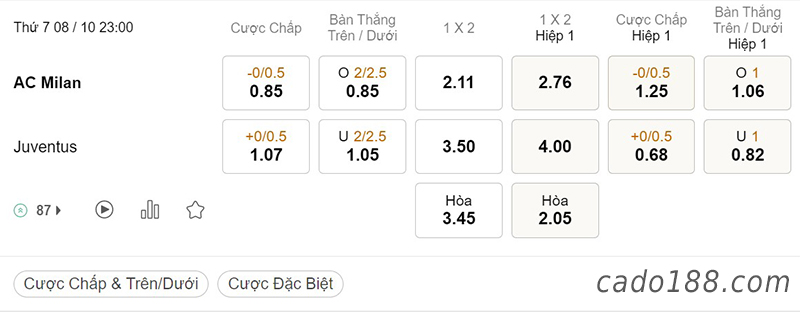 Tỷ Lệ Kèo Nhà Cái 188BET trận AC Milan vs Juventus, Serie A, ngày 08/10
