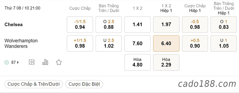 Tỷ Lệ Kèo Nhà Cái 188BET trận Chelsea vs Wolves, Ngoại hạng Anh, ngày 8/10