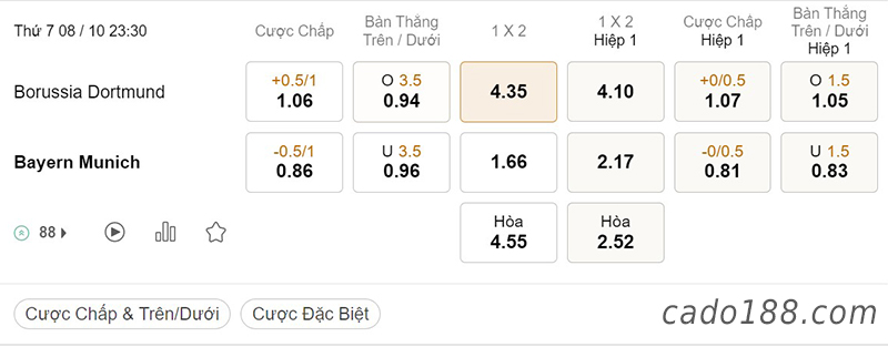 Tỷ Lệ Kèo Nhà Cái 188BET trận Dortmund vs Bayern Munich, Bundesliga, ngày 8/10