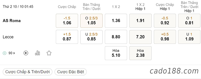 Tỷ Lệ Kèo Nhà Cái 188BET trận AS Roma vs Lecce, Serie A Italia, ngày 10/10