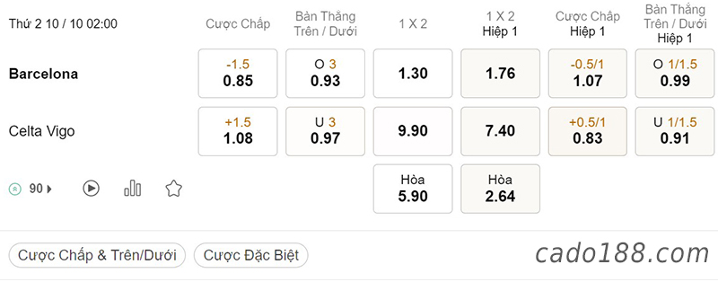 Tỷ Lệ Kèo Nhà Cái 188BET trận Barcelona vs Celta Vigo, La Liga, ngày 10/10