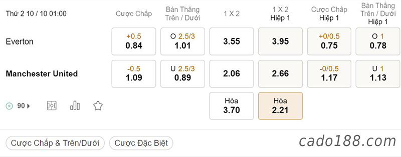 Tỷ Lệ Kèo Nhà Cái 188BET trận Everton vs Man United, Ngoại hạng Anh, ngày 10/10