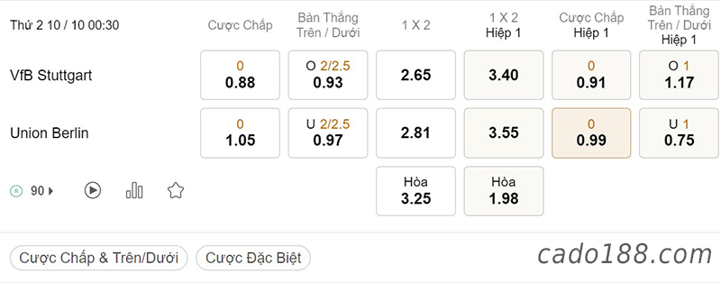 Tỷ Lệ Kèo Nhà Cái 188BET trận Stuttgart vs Union Berlin, Bundesliga, ngày 10/10