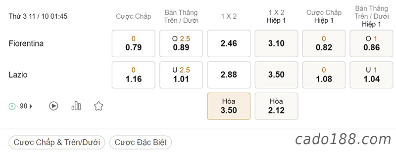 Tỷ Lệ Kèo Nhà Cái 188BET trận Fiorentina vs Lazio, Serie A Italia, ngày 10/10