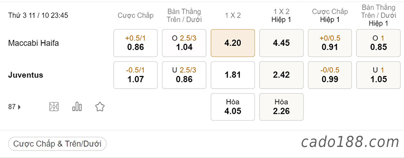 STỷ Lệ Kèo Nhà Cái 188BET trận Maccabi Haifa vs Juventus, Champions League, ngày 10/10