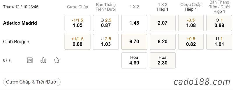 Tỷ Lệ Kèo Nhà Cái 188BET trận Atletico Madrid vs Club Brugge, Champions League, ngày 12/10