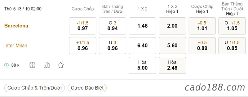 Tỷ Lệ Kèo Nhà Cái 188BET trận Barcelona vs Inter Milan, Champions League, ngày 13/10