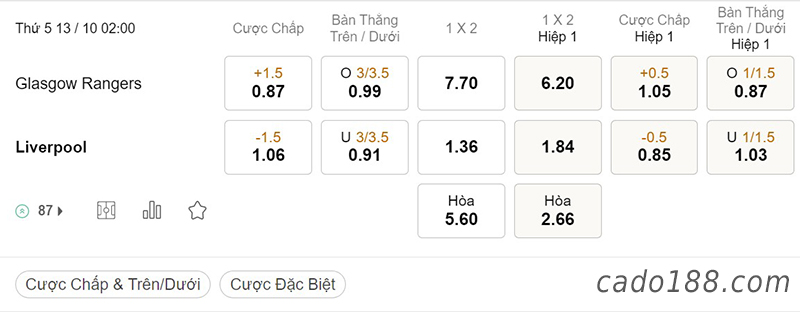 Tỷ Lệ Kèo Nhà Cái 188BET trận Rangers vs Liverpool, Champions League, ngày 13/10