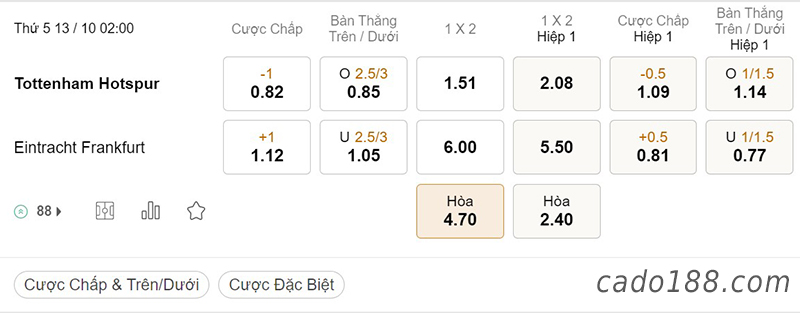Tỷ Lệ Kèo Nhà Cái 188BET trận Tottenham vs Frankfurt, Champions League, ngày 13/10