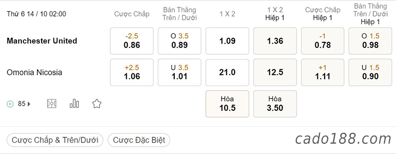 Tỷ Lệ Kèo Nhà Cái 188BET trận Man United vs Omonia, Europa League, ngày 14/10