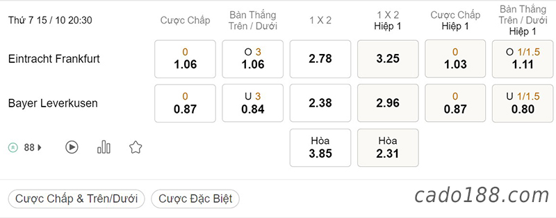 Tỷ Lệ Kèo Nhà Cái 188BET trận Frankfurt vs Leverkusen, Bundesliga, ngày 15/10