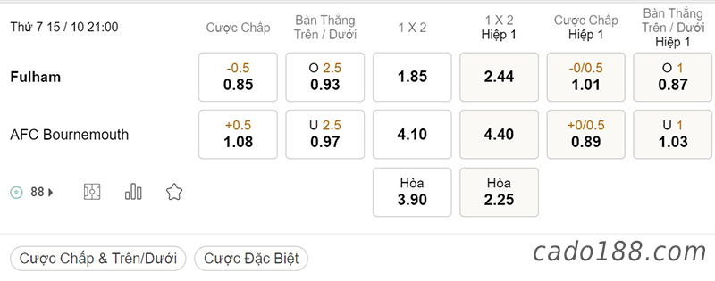 Tỷ Lệ Kèo Nhà Cái 188BET trận Fulham vs Bournemouth, Ngoại hạng Anh, ngày 15/10