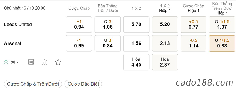 Tỷ Lệ Kèo Nhà Cái 188BET trận Leeds United vs Arsenal, Ngoại hạng Anh