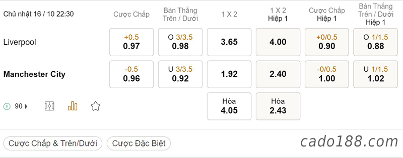 Tỷ Lệ Kèo Nhà Cái 188BET trận Liverpool vs Man City, Ngoại hạng Anh, ngày 16/10
