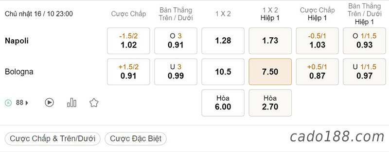 Tỷ Lệ Kèo Nhà Cái 188BET trận Napoli vs Bologna, Serie A Italia
