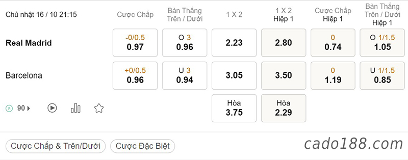 Tỷ Lệ Kèo Nhà Cái 188BET trận Real Madrid vs Barcelona, La Liga, ngày 16/10