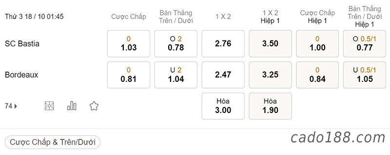 Tỷ Lệ Kèo Nhà Cái 188BET trận Bastia vs Bordeaux, Ligue 2, ngày 18/10