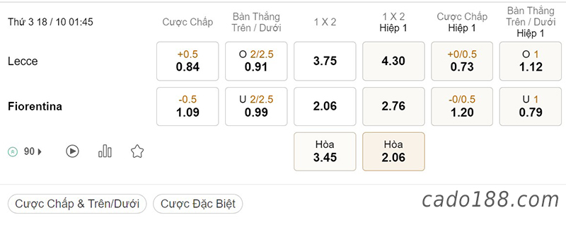  Tỷ Lệ Kèo Nhà Cái 188BET trận Lecce vs Fiorentina, Serie A, ngày 18/10