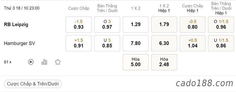Tỷ Lệ Kèo Nhà Cái 188BET trận RB Leipzig vs Hamburger, Cúp Quốc Gia Đức, ngày 18/10
