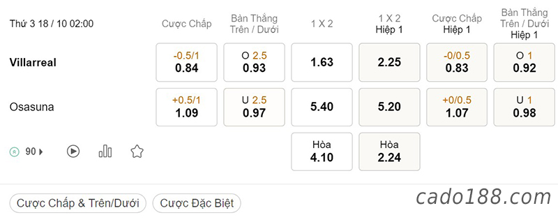 Tỷ Lệ Kèo Nhà Cái 188BET trận Villarreal vs Osasuna, La Liga, ngày 18/10