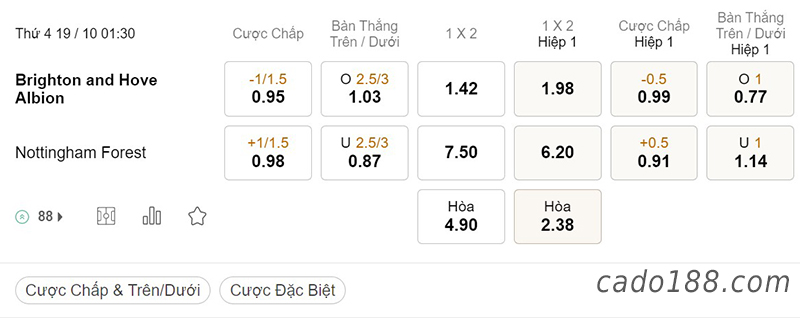 Tỷ Lệ Kèo Nhà Cái 188BET trận Brighton vs Nottingham Forest, EPL, ngày 19/10