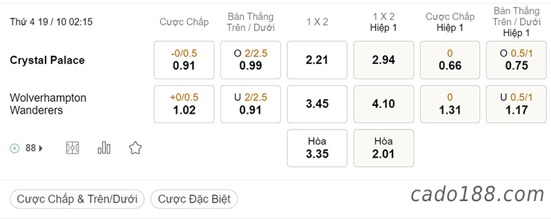 Tỷ Lệ Kèo Nhà Cái 188BET trận Crystal Palace vs Wolves, Ngoại hạng Anh, ngày 19/10