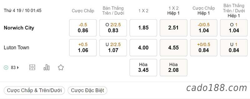Tỷ Lệ Kèo Nhà Cái 188BET trận Norwich City vs Luton Town, Championship, ngày 19/10