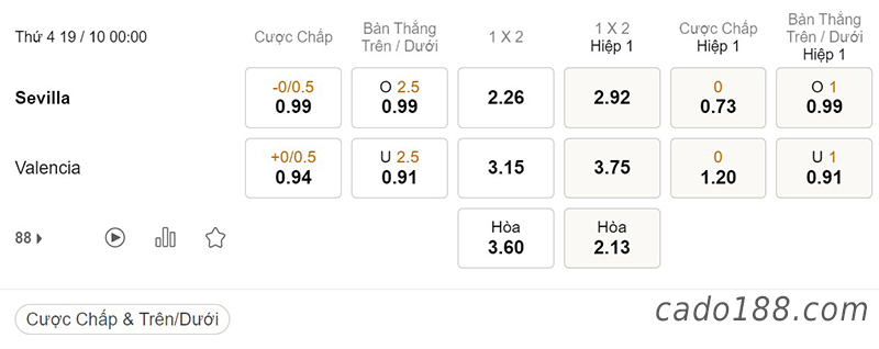 Tỷ Lệ Kèo Nhà Cái 188BET trận Sevilla vs Valencia, La Liga, ngày 19/10