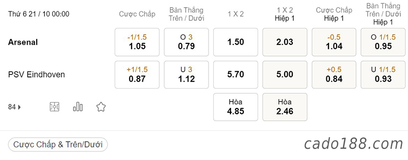 Tỷ Lệ Kèo Nhà Cái 188BET trận Arsenal vs PSV Eindhoven, Europa League, ngày 21/10