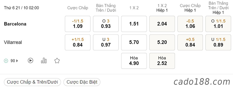 Tỷ Lệ Kèo Nhà Cái 188BET trận Barcelona vs Villarreal, La Liga, ngày 21/10