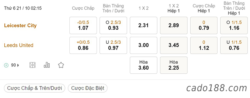 Tỷ Lệ Kèo Nhà Cái 188BET trận Leicester City vs Leeds United, Ngoại hạng Anh, ngày 21/10