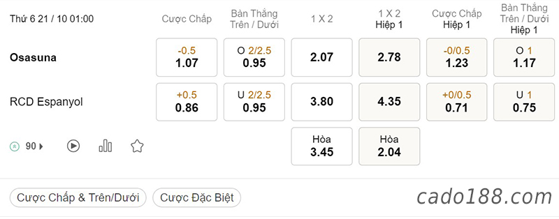 Tỷ Lệ Kèo Nhà Cái 188BET trận Osasuna vs Espanyol, La Liga, ngày 21/10