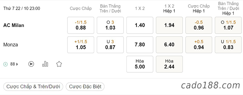 Tỷ Lệ Kèo Nhà Cái 188BET trận AC Milan vs Monza, Serie A, ngày 22/10